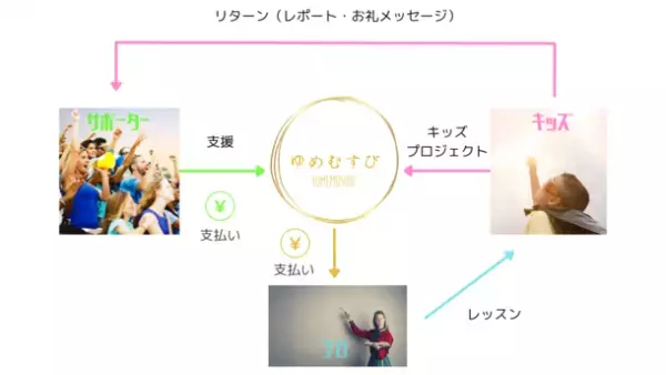 バズったダンス動画で踊ろう！YouTubeやTikTokなどで人気のダンス動画をプロに教わって踊ってみよう！11月19日実施