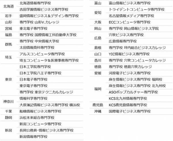 IT系専門学校36校、3,000名以上が利用する就職情報サイト開始　IT系専門学校生のための《業界・企業研究》