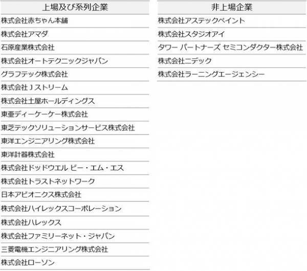 IT系専門学校36校、3,000名以上が利用する就職情報サイト開始　IT系専門学校生のための《業界・企業研究》