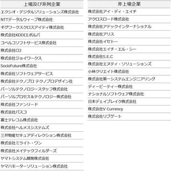 IT系専門学校36校、3,000名以上が利用する就職情報サイト開始　IT系専門学校生のための《業界・企業研究》