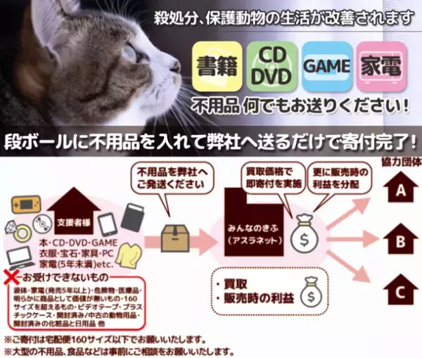 アスラネット、SDGsへの新しい取り組みとして食品・生活雑貨の寄付品受付を開始　～瑞穂市社会福祉協議会のフードドライブ事業と提携～
