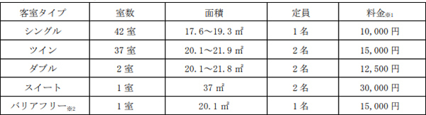 複合交流施設「クロスベイ新湊」の隣へ移転・新築第一イン新湊 2023年3月19日に開業決定2022年11月29日（火）12時より宿泊予約受付開始