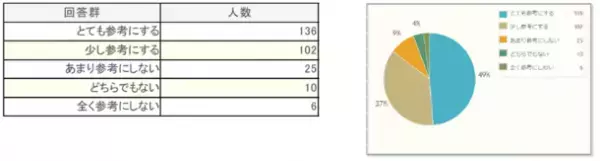 ManNAcプラス株式会社が「AL-FOODS株式会社(アルフーズ)」に社名変更。機能性表示食品事業を強化。