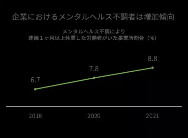 eMind、特許を取得したAIによるメンタルヘルスケアアプリ「eMind for Business」を公開し法人向けサービスを開始