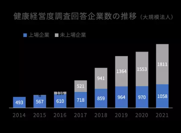 eMind、特許を取得したAIによるメンタルヘルスケアアプリ「eMind for Business」を公開し法人向けサービスを開始