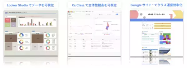 電算システム、Google for Education(TM)教育 DX パッケージにおけるオリジナルサービス「Ra:Class DX」の提供開始について