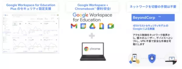 電算システム、Google for Education(TM)教育 DX パッケージにおけるオリジナルサービス「Ra:Class DX」の提供開始について