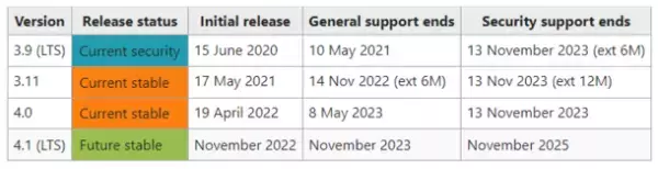 【Moodle公式情報】世界標準クラウド型LMS(学習管理システム)Moodle　最新LTS(長期サポート対象)となる「Moodle 4.1」がリリース＜Moodleエバンジェリスト松崎 剛による無料ウェビナー開催＞