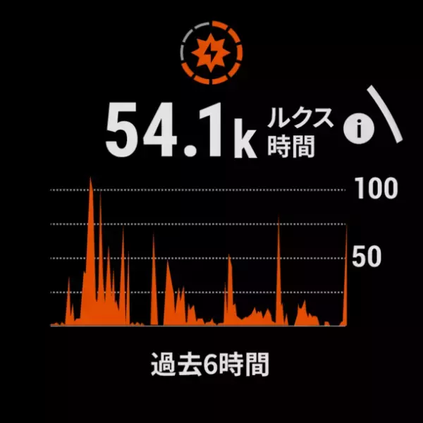 ラグビー選手 リーチ マイケルさん出演の「Garmin」新TVCMを12月2日(金)より放映