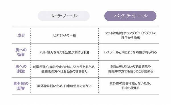 “忙しい子育てママに2STEP時短美容”『VIBOTA(ビボタ)』定期販売を12月5日開始～目指したのはデパコス5STEPの効果～