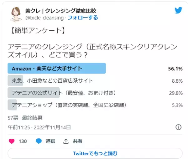 クレンジング専門メディア「美クレ」のSNSアンケート　アテニアのクレンジングの購入場所に関する調査結果