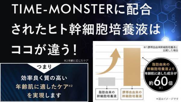 40代からの老け見え対策！男のエイジングケアを叶える美容液「タイムモンスター」をMakuakeにて12/27より先行販売開始！