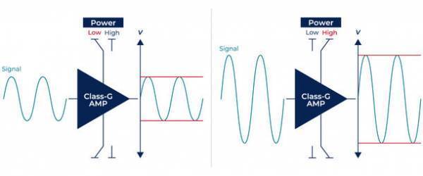 DSDのDoP再生(最大5.6MHz)や高出力に対応　MFi認証を取得したLightning接続の超小型ハイレゾDAC／AMP「RK-DA70L」を12月中旬～下旬発売！