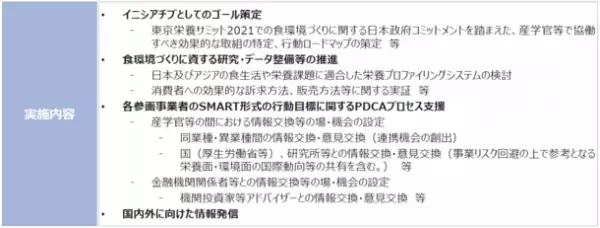 厚生労働省主体で推進する「健康的で持続可能な食環境戦略イニシアチブ」令和4年度参画事業者第3回募集を開始