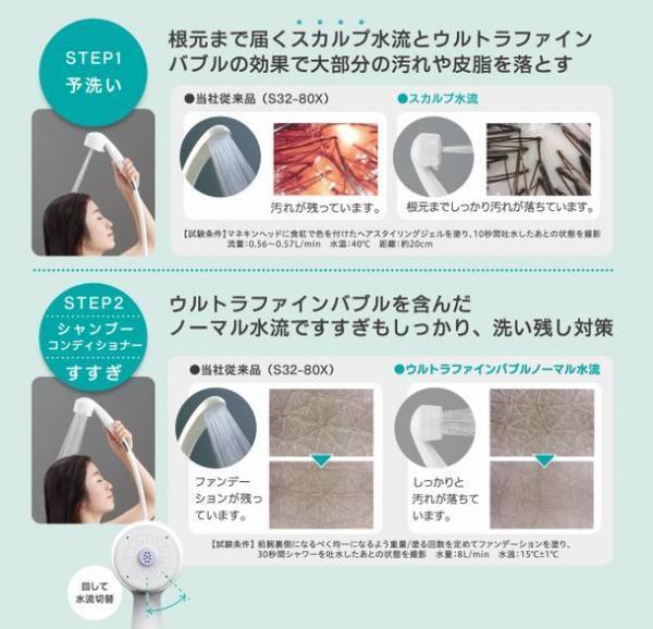 ウルトラファインバブル搭載浄水シャワー「MIGAMI PRO」の販売強化を実施、予洗いを研究しヘアケアに最適な機能が満載