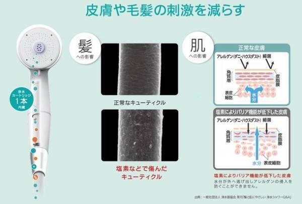 ウルトラファインバブル搭載浄水シャワー「MIGAMI PRO」の販売強化を実施、予洗いを研究しヘアケアに最適な機能が満載