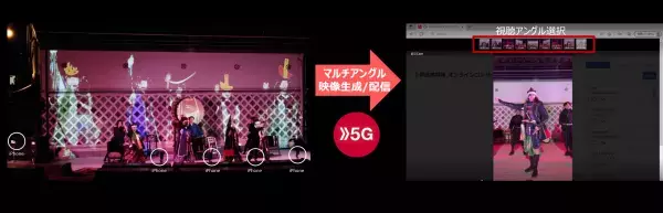5GによるMOREJAMオンラインイベントのマルチアングル配信！宮城と人々をつなぐ実証実験を実施
