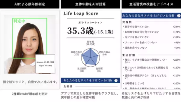 世界初、安全性試験をクリアしたNMNをAIと共に提供