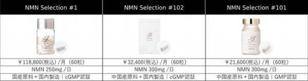 世界初、安全性試験をクリアしたNMNをAIと共に提供