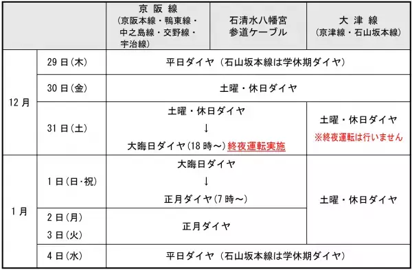 ～３年ぶりに大晦日の終夜運転を実施！プレミアムカーを年越し運行します～年末年始の列車運転について