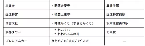 ～３年ぶりの大晦日終夜運転限定の賞も！～「京阪電車で福あつめ デジタルスタンプラリー」を開催します