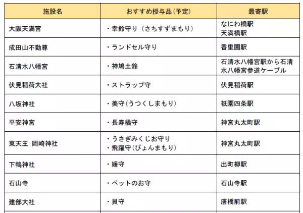 ～３年ぶりの大晦日終夜運転限定の賞も！～「京阪電車で福あつめ デジタルスタンプラリー」を開催します