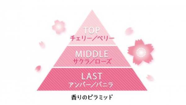 今度の汗かきエステ気分は、お風呂に“サクラサク”！受験生を応援する新商品『汗かきエステ気分夜桜の香り』を12/19から全国のドラッグストア等で数量限定販売！