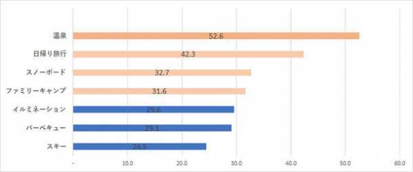 SUBARUがコロナ禍で車を新規購入したアウトドア・ビギナーに調査を実施。行動制限のない2022年に冬レジャーに出かけたい人は96％。　～全国の20～40代の男女300人に聞きました～