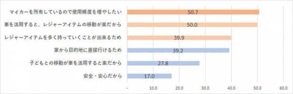 SUBARUがコロナ禍で車を新規購入したアウトドア・ビギナーに調査を実施。行動制限のない2022年に冬レジャーに出かけたい人は96％。　～全国の20～40代の男女300人に聞きました～