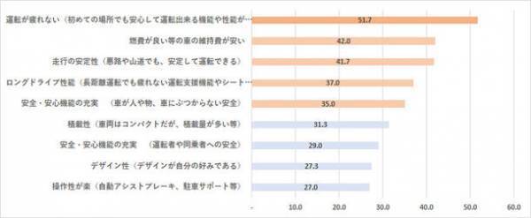 SUBARUがコロナ禍で車を新規購入したアウトドア・ビギナーに調査を実施。行動制限のない2022年に冬レジャーに出かけたい人は96％。　～全国の20～40代の男女300人に聞きました～