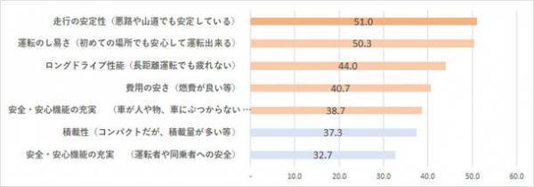 SUBARUがコロナ禍で車を新規購入したアウトドア・ビギナーに調査を実施。行動制限のない2022年に冬レジャーに出かけたい人は96％。　～全国の20～40代の男女300人に聞きました～