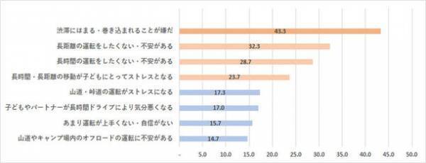 SUBARUがコロナ禍で車を新規購入したアウトドア・ビギナーに調査を実施。行動制限のない2022年に冬レジャーに出かけたい人は96％。　～全国の20～40代の男女300人に聞きました～