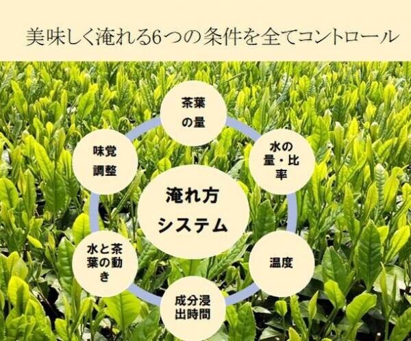 『Re急須Chaki(リキュース チャキ)』販売開始　独自の淹れ方システム(PAT.P)で、思い通りの濃さや甘味、渋味のお茶が楽しめる