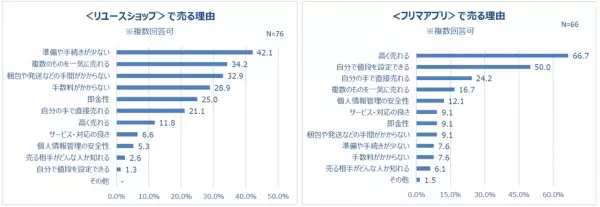 今年中にスッキリさせたいこと「仕事の内容」年末年始、約半数が「大掃除・断捨離」する！不要なものは捨てる派が約7割！一緒に年越ししたい女優 3位・橋本環奈、2位・新垣結衣、1位は！？