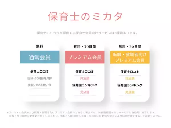 保育業界最大の保育士転職・就職口コミサイト「保育士のミカタ」口コミ総掲載件数100万件突破！