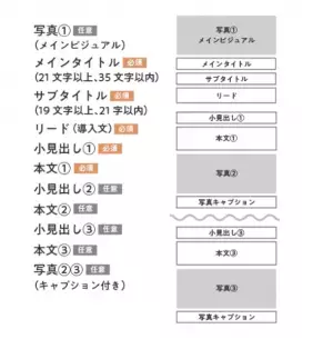 東洋経済education×ICT『2023年冬休み 高校生学校記事コンクール』開催中！多角的な視点を盛り込み、豊かな構成力・文章力で学校の魅力を紹介しよう