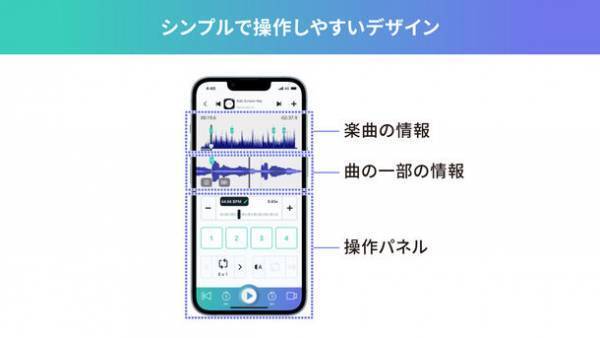 ダンサー向けiPhone用アプリ「DanceTribe」が12月15日よりリリース！～振付練習などダンサーの活動を全面にサポート～