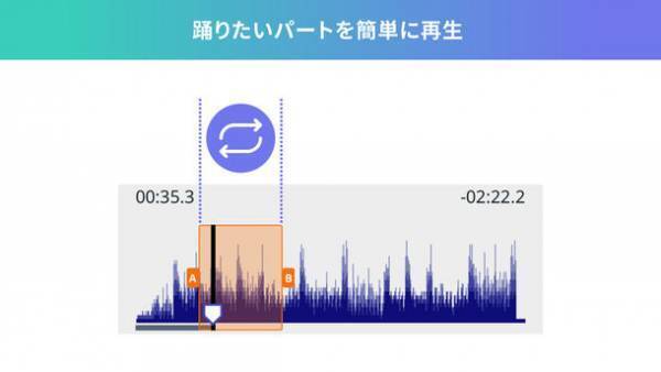 ダンサー向けiPhone用アプリ「DanceTribe」が12月15日よりリリース！～振付練習などダンサーの活動を全面にサポート～