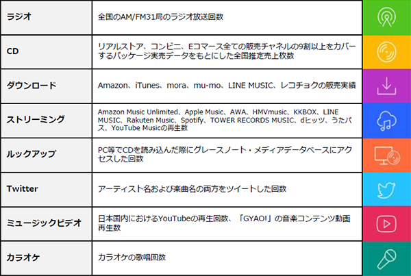 2022年年間チャート発表！総合ソング・チャート1位は、Aimer「残響散歌」総合アルバム・チャート1位は、Snow Man『Snow Labo. S2』そしてアーティスト・チャートは、Adoが受賞＜各コメントあり＞