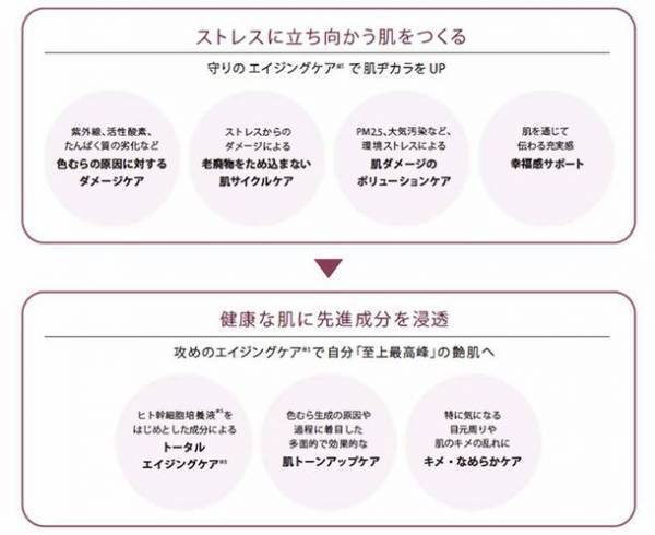 ３種のヒト幹細胞培養液を配合した贅沢な高機能美容クリーム　エックスリュークス ブライトダーマクリーム 新発売