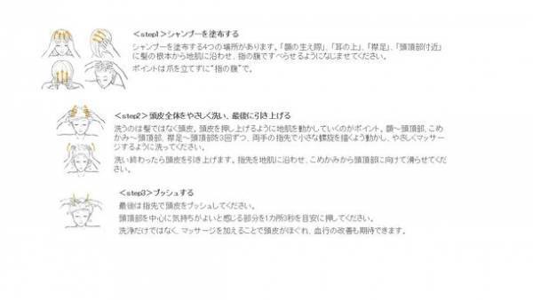 美容に特化した薬剤師チームが開発　「白髪」や「抜け毛」の原因に着目。“頭皮リニューアル”にアプローチ　毛髪科学に基づいたプロ仕様のブランド「Return Luxe(リターン リュクス)(R)」が誕生　アクティブブラックケアシステム採用(シャンプー、コンディショナー、スカルプセラム)を発売