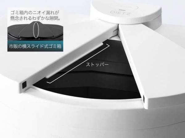 “足”を感知してフタが開く！独自開発のフットセンサー搭載　次世代のゴミ箱をCAMPFIREで販売開始