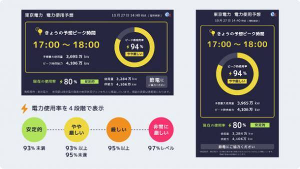 冬の電力需給を見える化！節電で身近なSDGsの実施を促すデジタルサイネージ向けコンテンツ「電力使用予想」をリニューアル