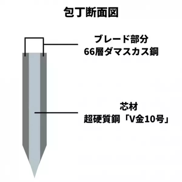 鋭い切れ味と美しいデザインを併せ持つ「ダマスカス包丁」が12月13日よりMakuakeにて先行予約販売開始