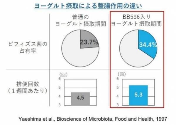冬便秘は、自律神経の乱れのサイン　自律神経の乱れには大腸からケアを　自律神経・便秘対策の第一人者 小林 弘幸先生・小林 暁子先生監修の新着コラムをHPにて公開