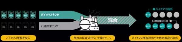 三井化学、マスバランス方式によるバイオマスPP「Prasus(R)」が、D&DEPARTMENT PROJECTのプラスチックマグカップに採用