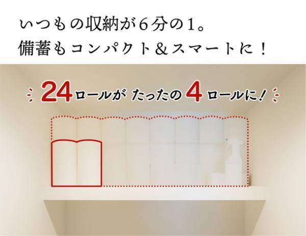 1ロールで6ロール分！超ロングなが～く使える6倍巻きダブル　Makuakeにて開始24時間で目標金額250％を達成　2023年2月12日(日)までプロジェクト実施中！