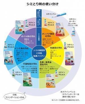 プロに教わる 制服のお手入れ 5つのポイントを紹介　衣類ケアブランドDr. Beckmann×洗濯代行＆コインランドリー WASH & FOLDがコラボ