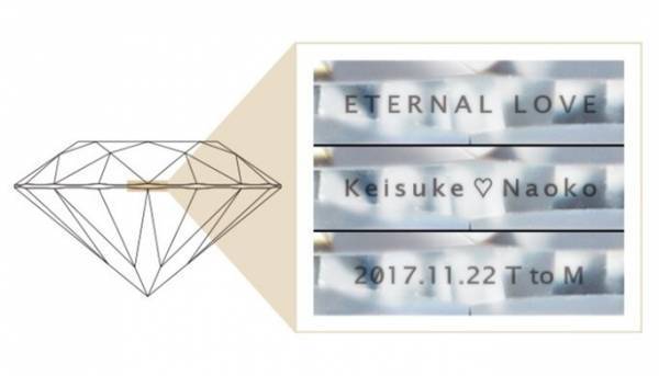 至高の輝きで永遠の愛を誓う『ダイヤモンド・プロポーズ』2022年の人気エンゲージリングとともにご紹介