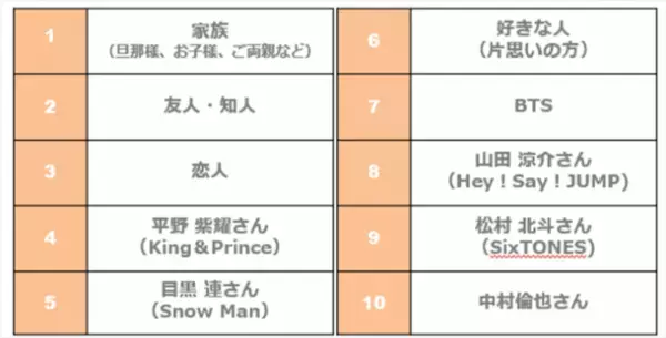 2023年の＜抱負＞なりたい理想の自分。5割以上が内面を、自立心のある人になりたいと回答。3割以上が外見を、フェミニン系女子になりたいと回答。